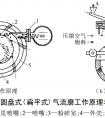 氣流粉碎機有哪些 各自工作原理和應用特點是什么