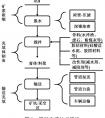 中國(guó)礦山尾礦產(chǎn)生、綜合利用現(xiàn)狀及監(jiān)管制度介紹