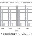 我國高純石英供應(yīng)、價(jià)格及市場需求分析