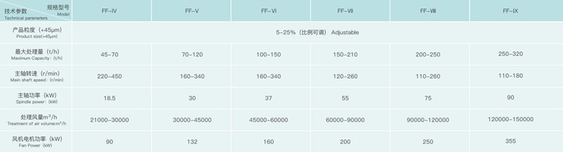 粉煤灰選粉機產(chǎn)品參數(shù)